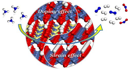 Elucidating the Impact of Doping and Strain on the Electrochemical Oxidation of Ammonia over β-M@NiOOH(0001) (M = Fe, Co, and Cu): A Comprehensive Theoretical Investigation