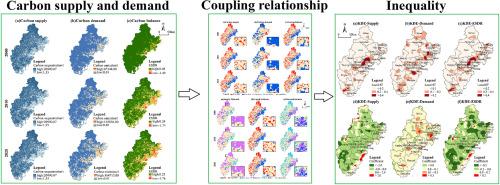 Inequality repercussions of roads on the coupling relationships between carbon supply and demand