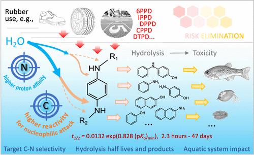 Hydrolysis of p-Phenylenediamine Antioxidants: The Reaction Mechanism, Prediction Model, and Potential Impact on Aquatic Toxicity