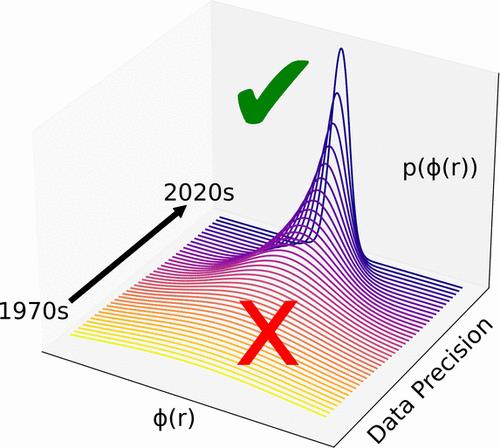 Bayesian Analysis Reveals the Key to Extracting Pair Potentials from Neutron Scattering Data