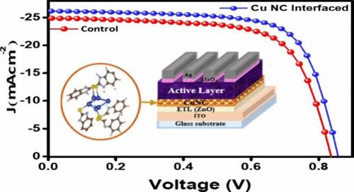 Metal Nanoclusters for Interface Engineering and Improved Photovoltaic Performance in Organic Solar Cells