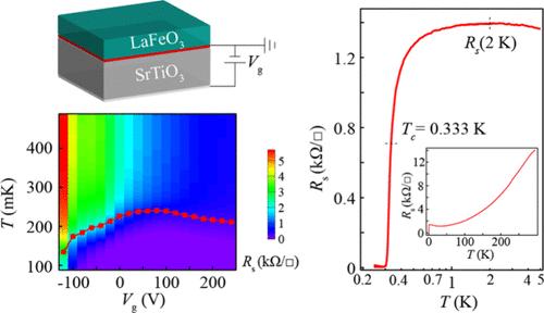 A Two-Dimensional Superconducting Electron Gas at LaFeO3/SrTiO3 Interfaces