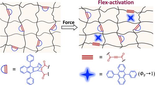 Mechanochemical Release of 9,10-Diphenylanthracene via Flex-Activation of Its 1,4-Diels–Alder Adduct