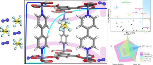 Cost-Effective, Hydrogen-Rich, and Ultramicroporous Metal-Organic Framework for Efficient Separation of SF<sub>6</sub> from N<sub>2</sub>.