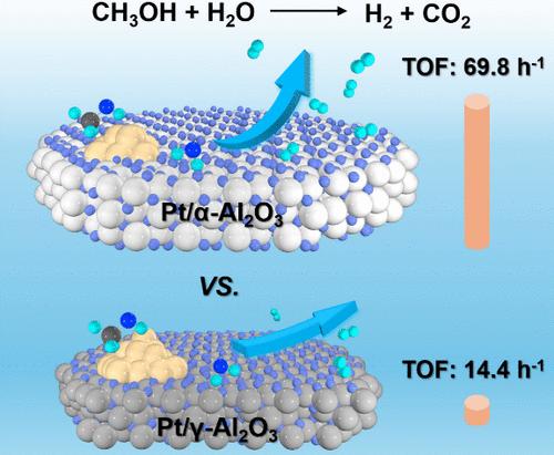 Electronic Regulation of Pt for Low-Temperature Hydrogen Generation from Methanol and Water