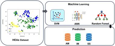 Enhanced phase prediction of high-entropy alloys through machine learning and data augmentation