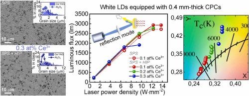 Influence of HIP post-treatment on the microstructure and luminescent properties of SPSed Al2O3−Ce:YAG composite ceramics