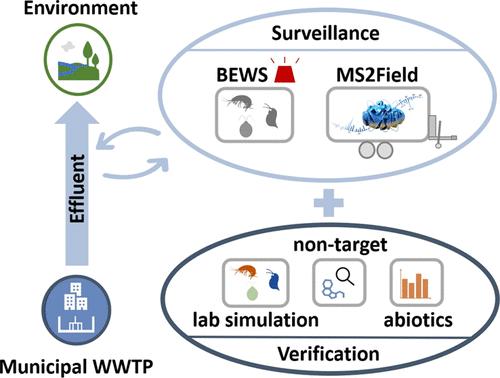 Integrating Biological Early Warning Systems with High-Resolution Online Chemical Monitoring in Wastewater Treatment Plants