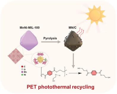 Photothermal Catalytic Recycling of Polyester Over Magnetic Ni−MnOx Nanocatalyst