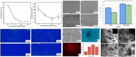 Electrodeposition of 15 μm Nanotwinned Cu foils with Low Warpage and Excellent Mechanical Properties