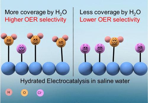 Hydrated Electrocatalysis: To Boost the Selectivity for the Oxygen Evolution Reaction in Seawater Electrolysis