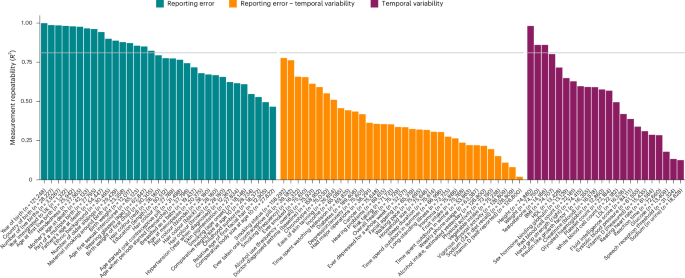 The impact of self-report inaccuracy in the UK Biobank and its interplay with selective participation