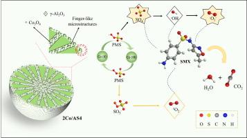 Innovative microchannel-structured beads for microscale process intensification: A case study on water treatment for sulfamethoxazole abatement