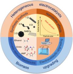 Heterogeneous electrocatalysts from nanostructures to single atoms for biomass-derived feedstocks upgrading