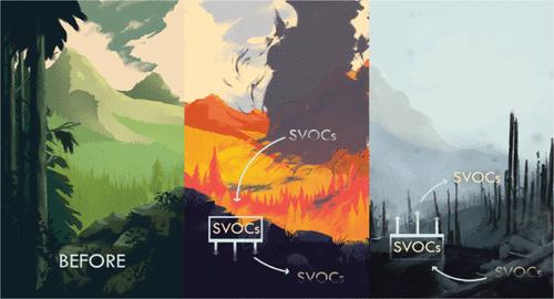 Assessing Wildfire Impact on Diffusive Flux of Parent and Alkylated PAHs: A Pilot Study of Soil–Air Chemical Movement before, during, and after Wildfires