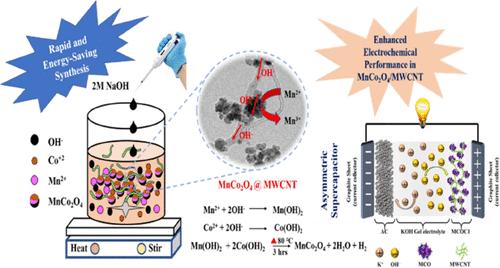 Rapid and Energy-Saving Synthesis of MnCo2O4/MWCNT Nanocomposites for High-Energy-Density Asymmetric Supercapacitors