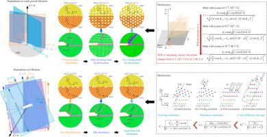 Intrinsic characteristics of grain boundary elimination induced by plastic deformation in front of intergranular microcracks in bcc iron