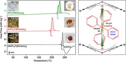 (RPh3P)[Mn(dca)3]: A Family of Glass-Forming Hybrid Organic–Inorganic Materials