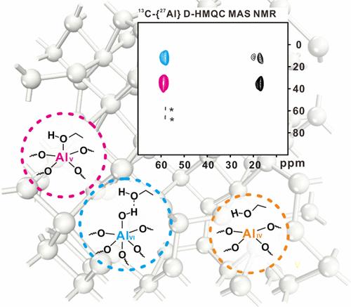 Unveiling Active Al3+ Sites for Ethanol Dehydration on γ-Al2O3 with Solid-State Nuclear Magnetic Resonance Spectroscopy