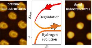 Stability of the Au/electrolyte interface during hydrogen evolution: A Cyclic Plasmo-Voltammetry study