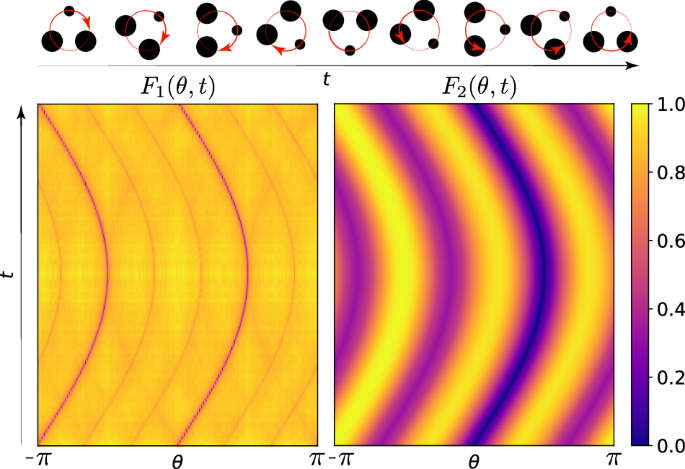 Enabling dynamic 3D coherent diffraction imaging via adaptive latent space tuning of generative autoencoders