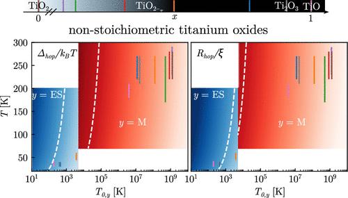 Influence of the Deviation from Stoichiometry on Transport Properties of Titanium Oxides Thin Films