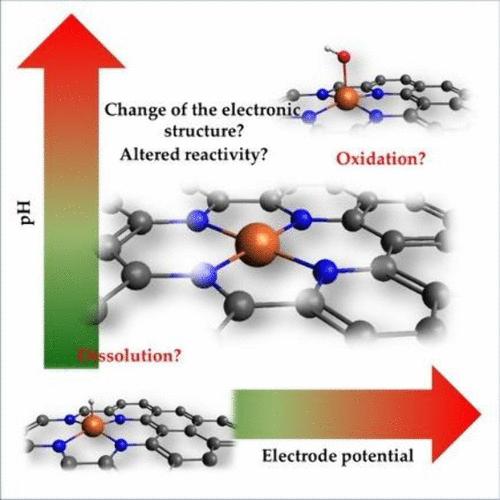 Single-Atom Catalysts: Are You Really Single?