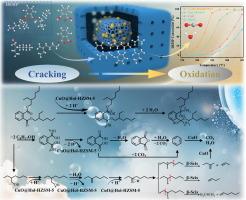 The tandem cracking-oxidation of phthalate esters with high CO2 selectivity and reduced energy cost