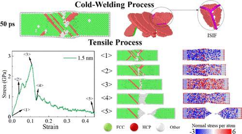 Cold-Welding Mechanism and Tensile Behaviors of Cu–Al Nanowires: A Molecular Dynamics Simulation