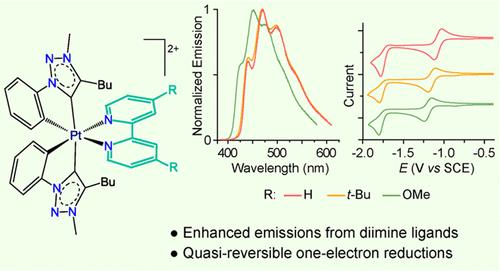 Synthesis, Luminescence, and Electrochemistry of Tris-Chelate Platinum(IV) Complexes with Cyclometalated N-Heterocyclic Carbene Ligands and Aromatic Diimines