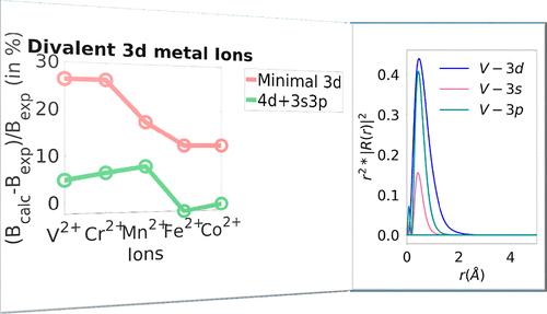 Extended Active Space Ab Initio Ligand Field Theory: Applications to Transition-Metal Ions