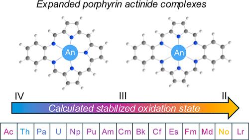 Trends in Methanol-Solvated Actinide Ions and Actinide Expanded Porphyrin Complexes