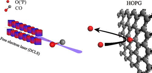 Putting the Incoming/Outgoing Correlation (INOUTCO) Ion Imaging Surface Scattering Technique to the Test in O Atom Scattering from Graphite