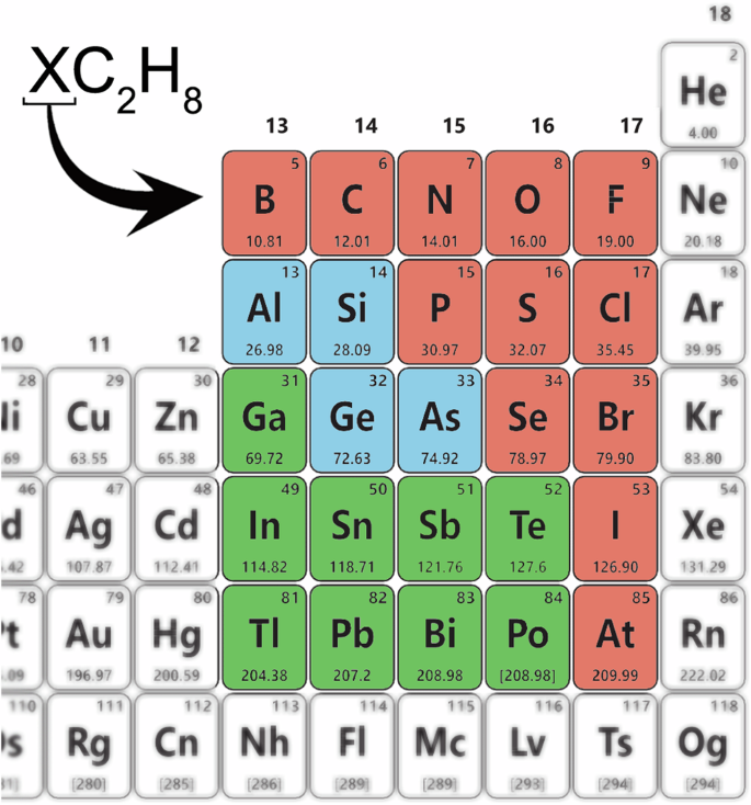 Prediction of p-block-based ternary superconductors XC2H8 at low pressure