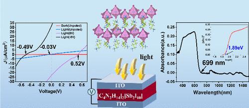 High-Temperature Molecular Ferroelectric [C4N2H14]2[Sb2I10] with Narrow Bandgap and Switchable Photoelectric Response