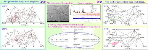 Phase equilibria and crystal structures of ternary compounds in the Mg–Gd–Ag system over a composition range of 0–50 at.% Gd at 450 and 500 °C