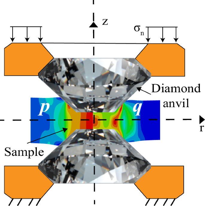 Quantitative kinetic rules for plastic strain-induced α - ω phase transformation in Zr under high pressure