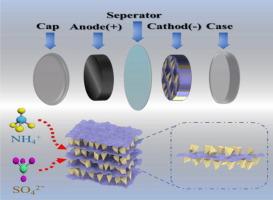 Optimization of Ti3C2Tx performance through synergistic enhancement of GeOx/MXenes heterostructures for ammonium-ion storage