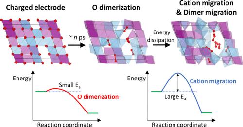 Oxygen Dimerization-Driven Cation Migration Induces Voltage Hysteresis in Disordered Rocksalt Cathodes
