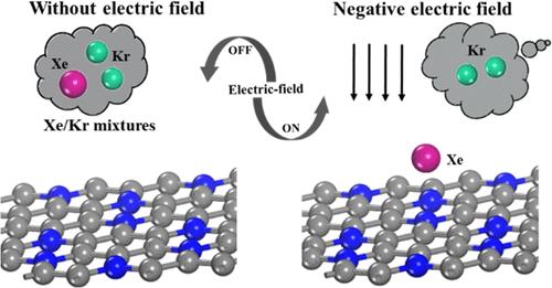 Theoretical Study of Controllable Radioactive Xe/Kr Separation on C3N Modulated by Electric Fields