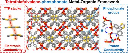 Mixed Ionic and Electronic Conductivity in a Tetrathiafulvalene-Phosphonate Metal–Organic Framework