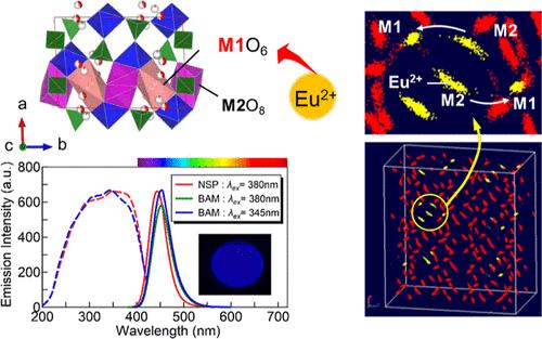 Polymorphs of NASICON-Type Na3Sc2(PO4)3/Eu2+ Phosphors Analyzed by Single Crystal Structure Determination and Molecular Dynamics Simulations