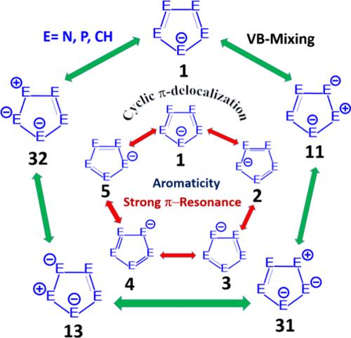 Unraveling the Bonding and Aromaticity of Pentazole, Pentaphosphole, and Cyclopentadiene Anions: A Comprehensive Study
