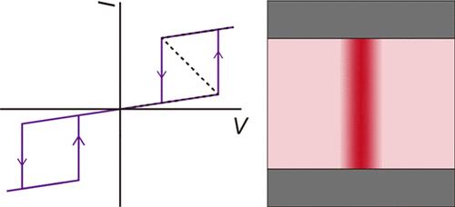 Localized Conduction Channels in Memristors