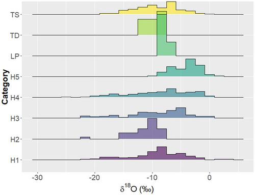 Stable isotope tempestology of tropical cyclones across the North Atlantic and Eastern Pacific Ocean basins