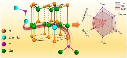 Alkali metal ion-doped GaN for ultrafast electrochemical capacitor: Doping mechanism, structural adjustment, and structure–performance relationship