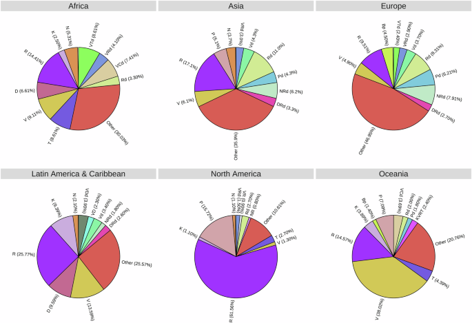 Global disparities in drug-related adverse events of patients with multiple myeloma: a pharmacovigilance study