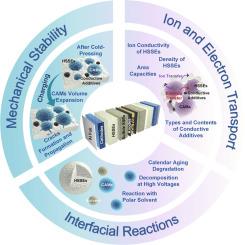 Advancing high-voltage halide-based solid-state batteries: Interfacial challenges, material innovations, and applications