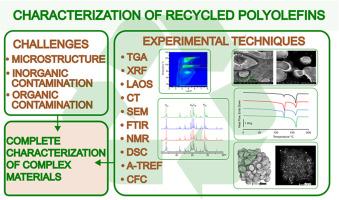 Advanced characterization of recycled polyolefins: A holistic approach to study their microstructure and contaminations