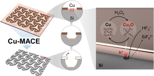 Silicon Etching Using Copper–Metal-Assisted Chemical Etching: Unveiling the Role of Cu2O in Microscale Structure Fabrication